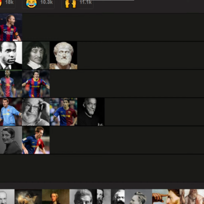 Tier list filósofos y barcelonistas